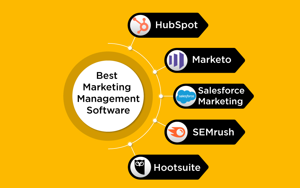 Marketing Management Software