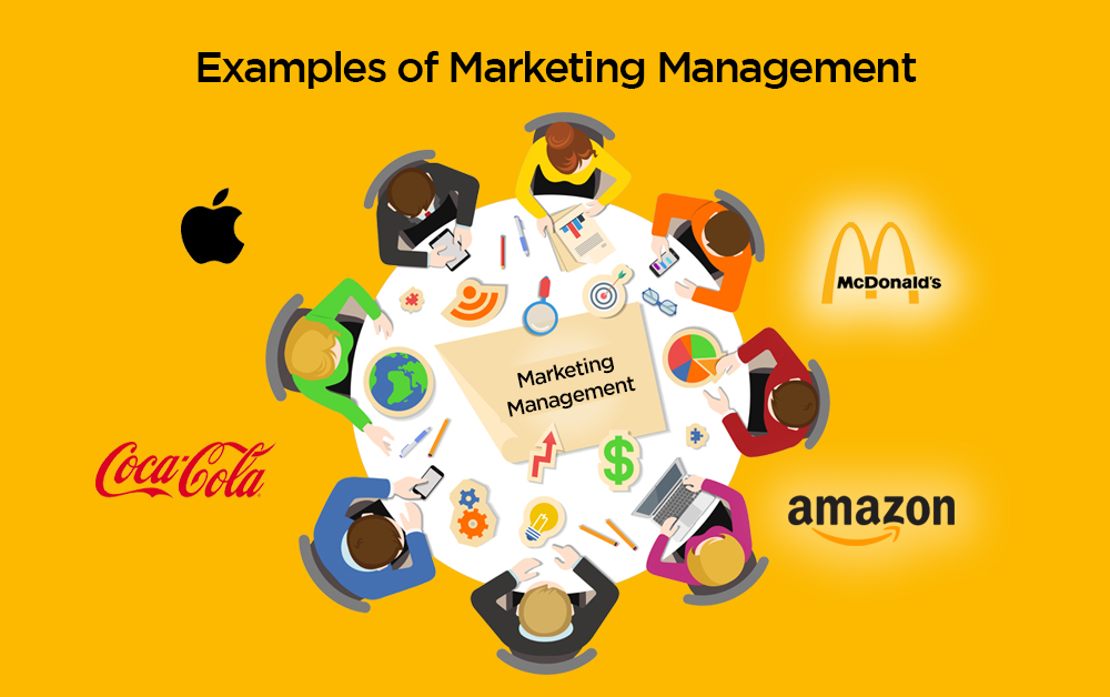 Examples of Marketing Management