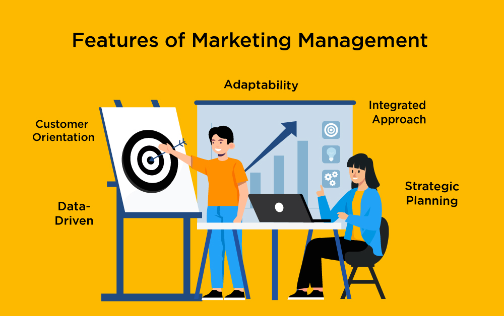 Features of Marketing Management