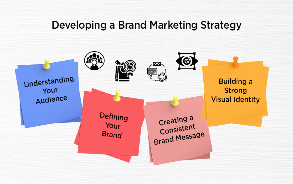 Developing a Brand Marketing Strategy