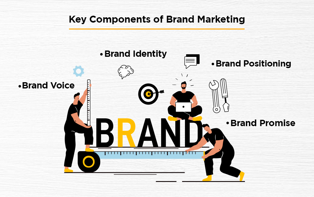 Key Components of Brand Marketing