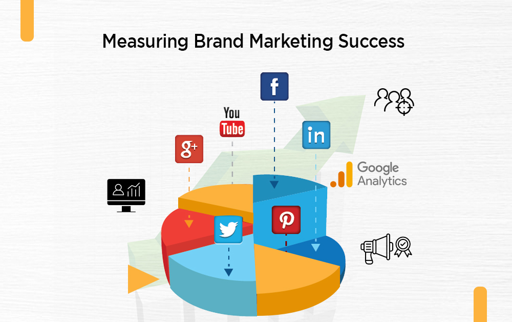 Measuring Brand Marketing Success