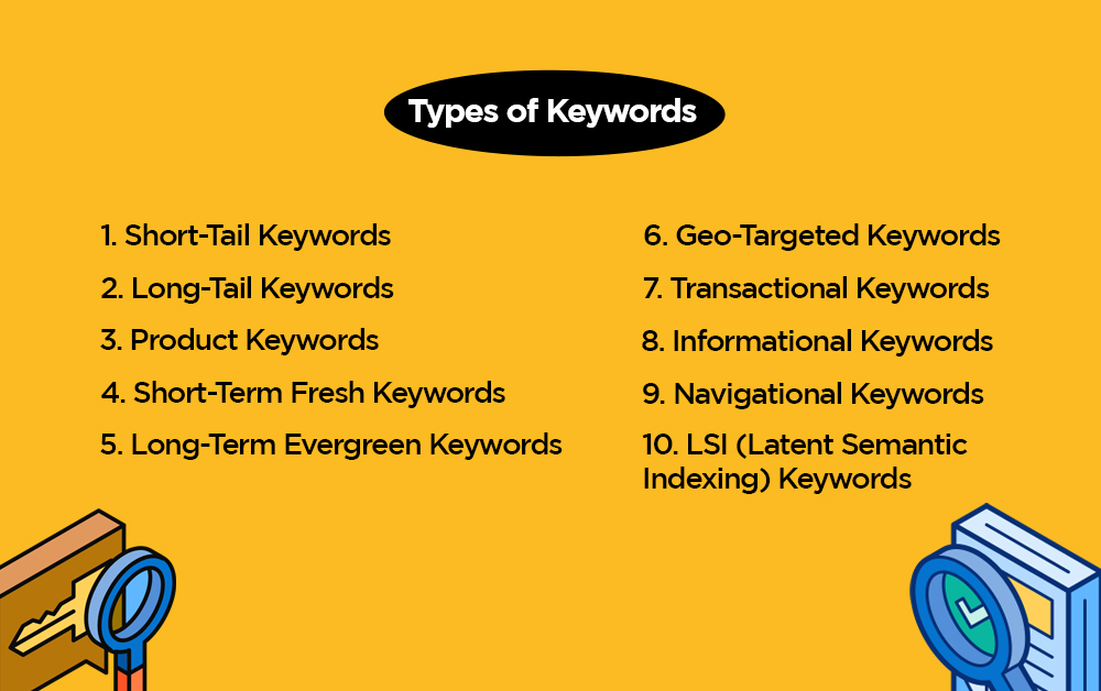 Types of Keywords
